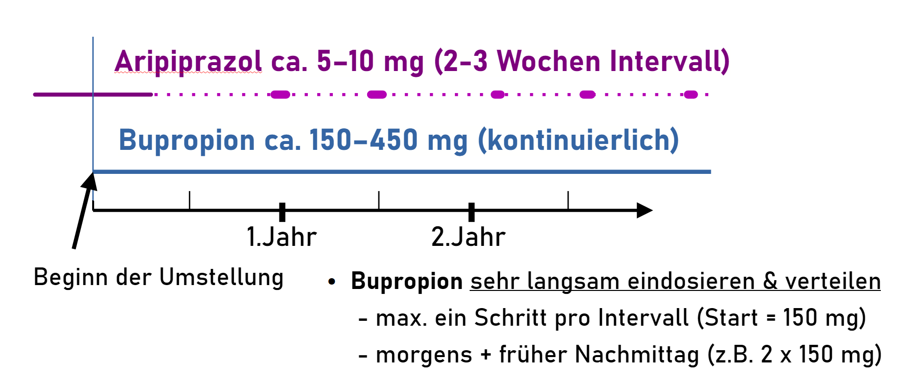 Bupropion_Aripiprazol-Intervall.PNG