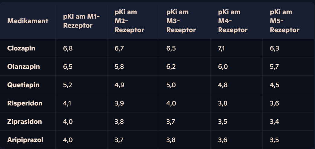 M-Rezeptoren_Antipsychotika.png