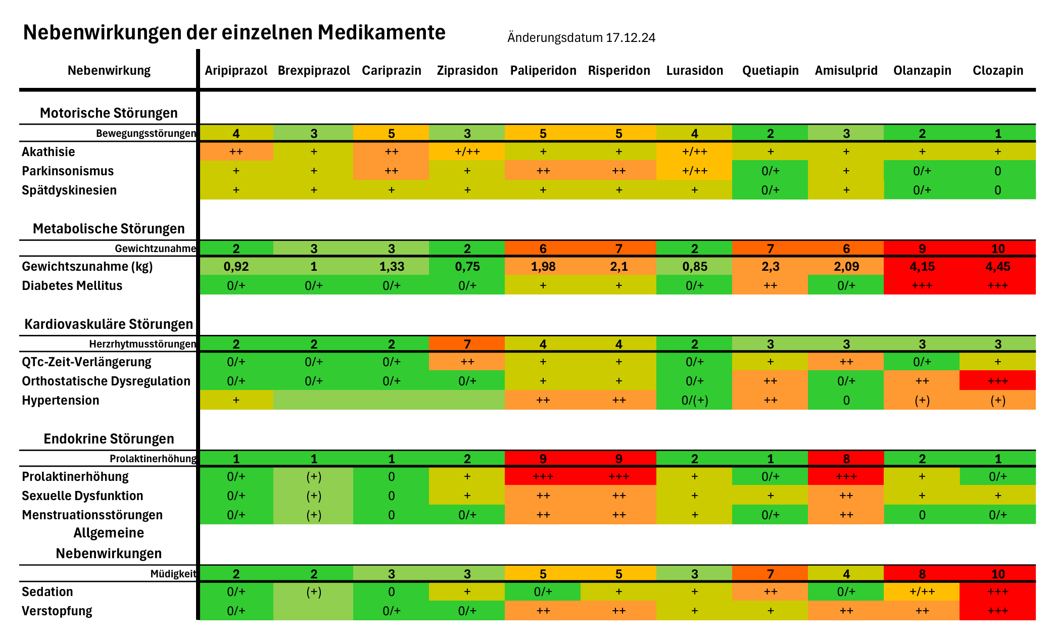 Nebenwirkungen_Antipsychotika_Neu_2 (1) - Kopie.png