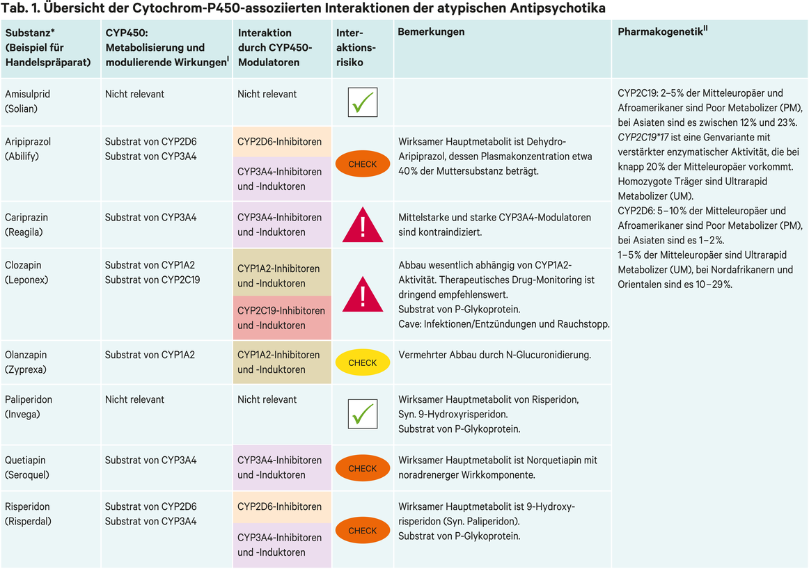 petri_ww_atypischer-antips4_converted_eps-1162x818.png