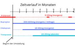 Intervalltherapie.png