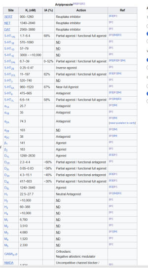 wiki-Ari-unseriös.png