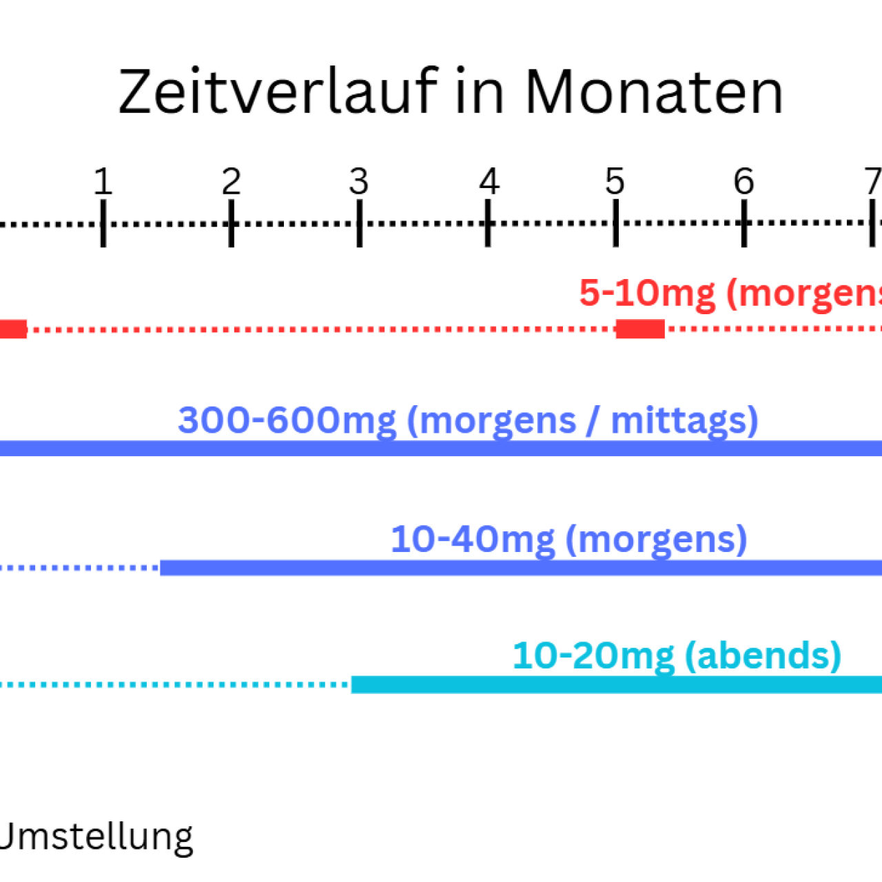 Medikamente-Empfehlung